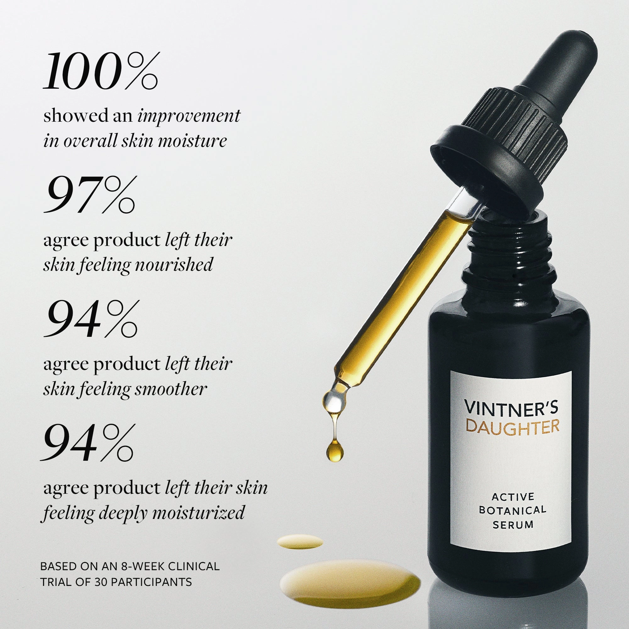 Active Botanical Serum by Vintner's Daughter