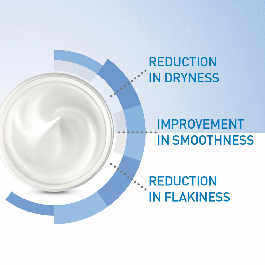 CeraVe Moisturizing Cream For Dry To Very Dry Skin