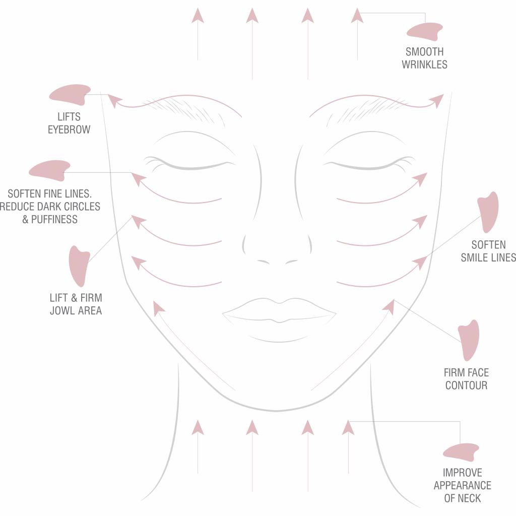 Crystal Contour Gua Sha Rose Quartz