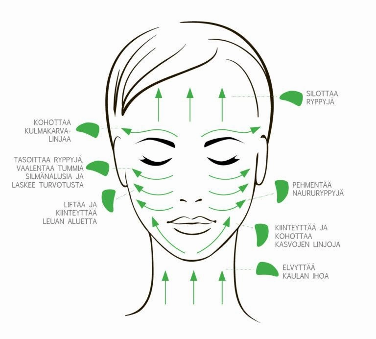 Gua Sha Beauty Tool, Rose Quart (Guasha)