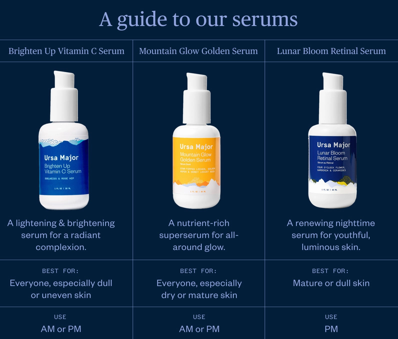 Lunar Bloom Retinal Serum