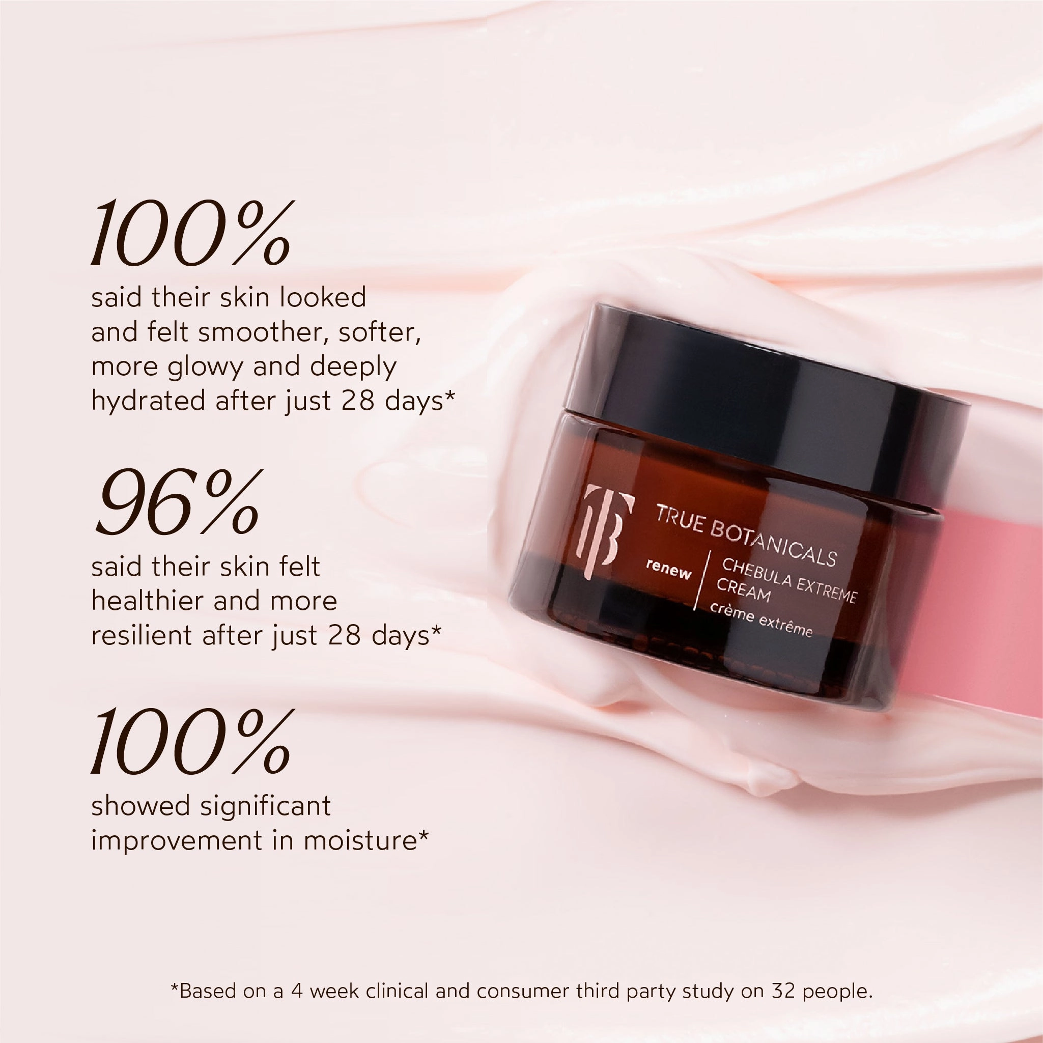 Renew Chebula Extreme Cream