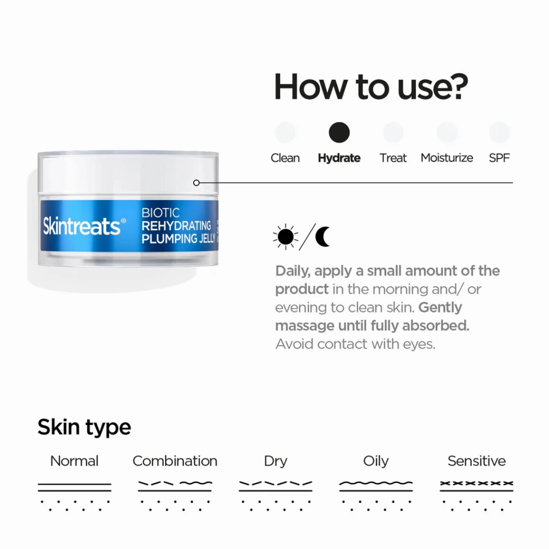 Revox B77 Skintreats Biotic Rehydrating Plumping Jelly