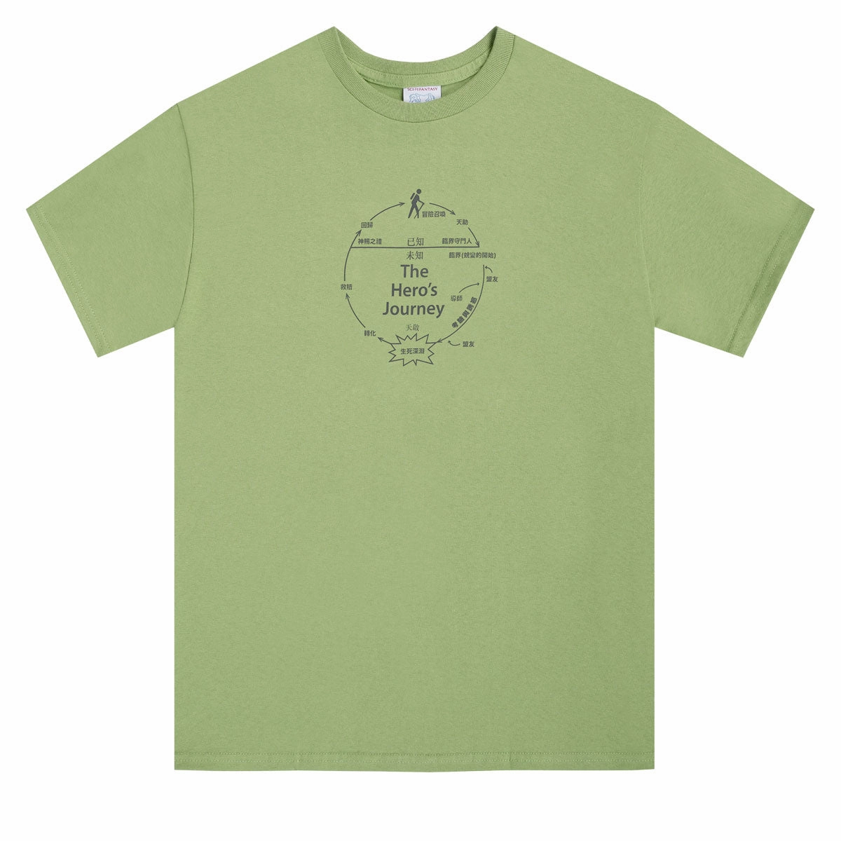 Sci-Fi Fantasy The Heros Journey T-Shirt - Pistachio Gift Ideas Budget-Friendly